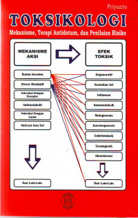 Toksikologi : mekanisme, terapi antidotum, dan penilaian risiko